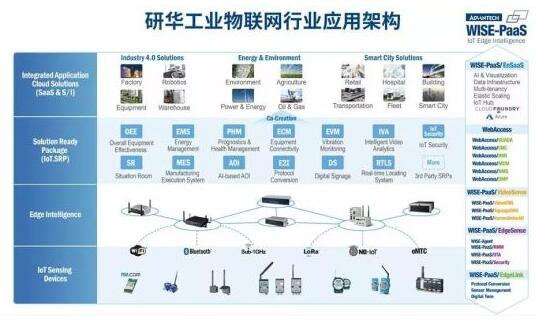 买球股份有限公司：工业物联前景互联的个人主页(图1)